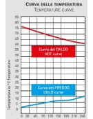 CONTENITORE ISOTERMICO IN POLIPROPILENE PER GASTRONORM 1/1GN