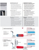 Lavastoviglie frontale professionale cesto cm 50x50 antivirus con sistema di risciacquo a temperatura costante +85°C