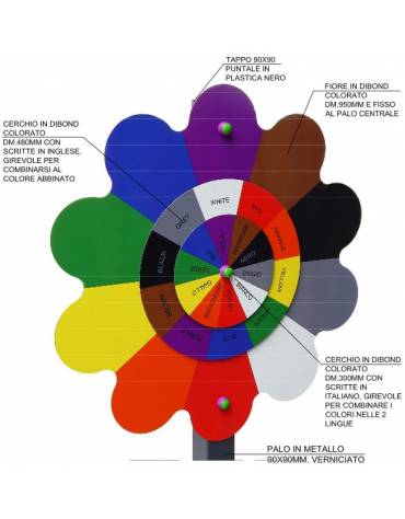 Gioco d’attività per la comunicazione attraverso due sagome in HDPE - cm 1700x58x137h