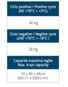 Abbattitore di temperatura N° 10 Teglie - Potenza W 1.300