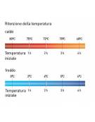 CONTENITORE ISOTERMICO IN POLIETILENE PER BACINELLE GASTRONORM m