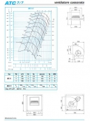 Elettroaspiratore cassonato 1V-Portata m3/h 1.200-Potenza 0,25Kw