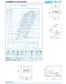 Elettroaspiratore cassonato 1V-Portata m3/h 8.000-Potenza 3 Kw