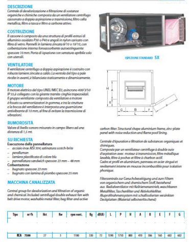 Gruppo filtrante ecologico con motore 1V da 7.500 mc/h