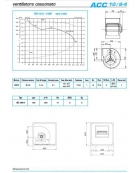 Ventilatore cassonato direttamente accoppiato-2700 metri cubi/h