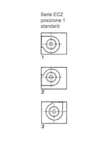 Ventilatore centrifugo cassonato a doppia aspirazione con motore direttamente accoppiato - Portata 1000 metri cubi orari