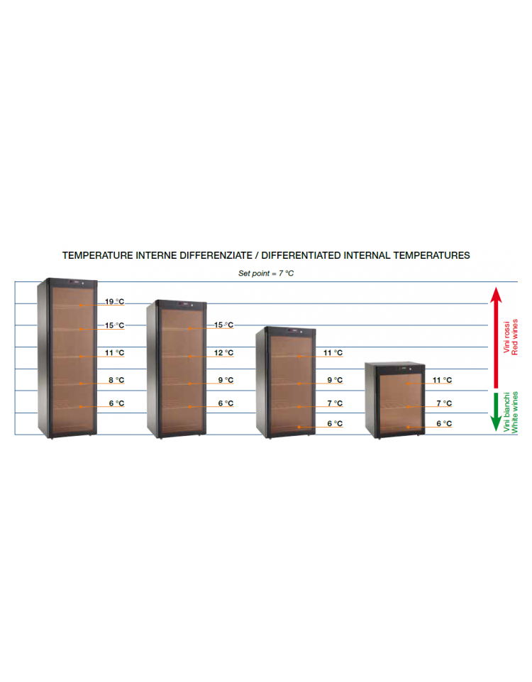 Cantina refrigerata per vino, capacità 72 bottiglie refrigerazione statica  - (+ 5° C a + 18° C) - mm 600x602x1260h 